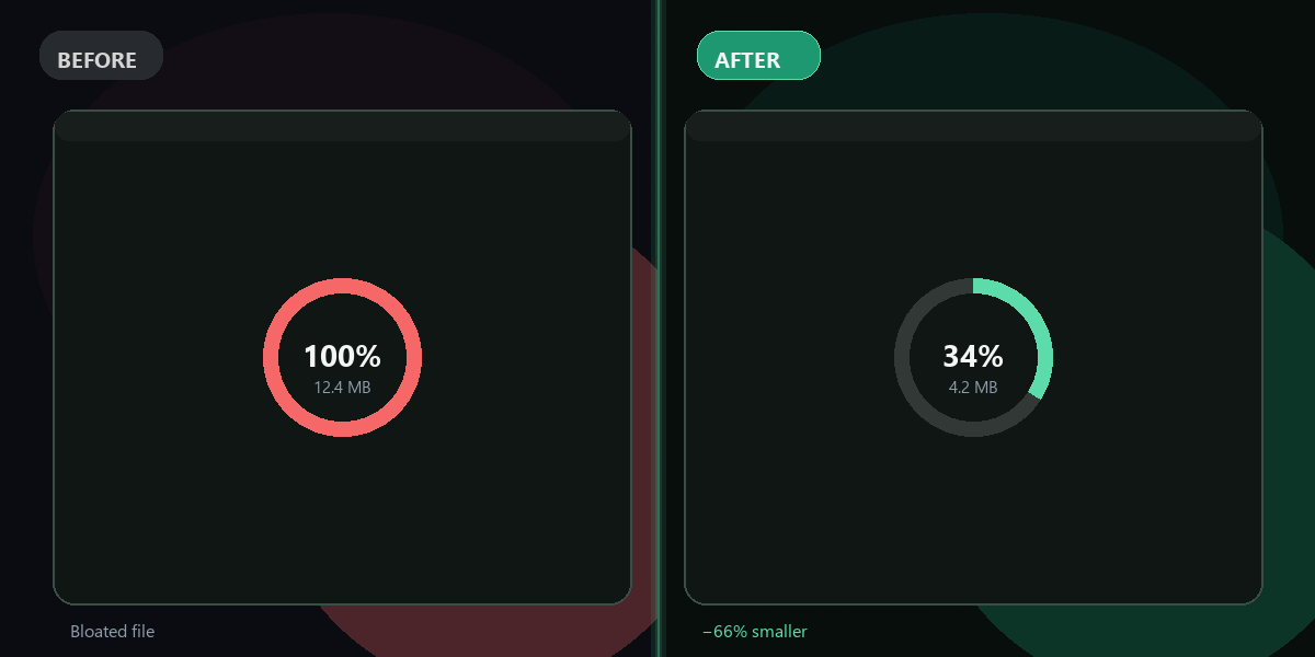File compression before and after — bloated file shrunk with size reduction shown