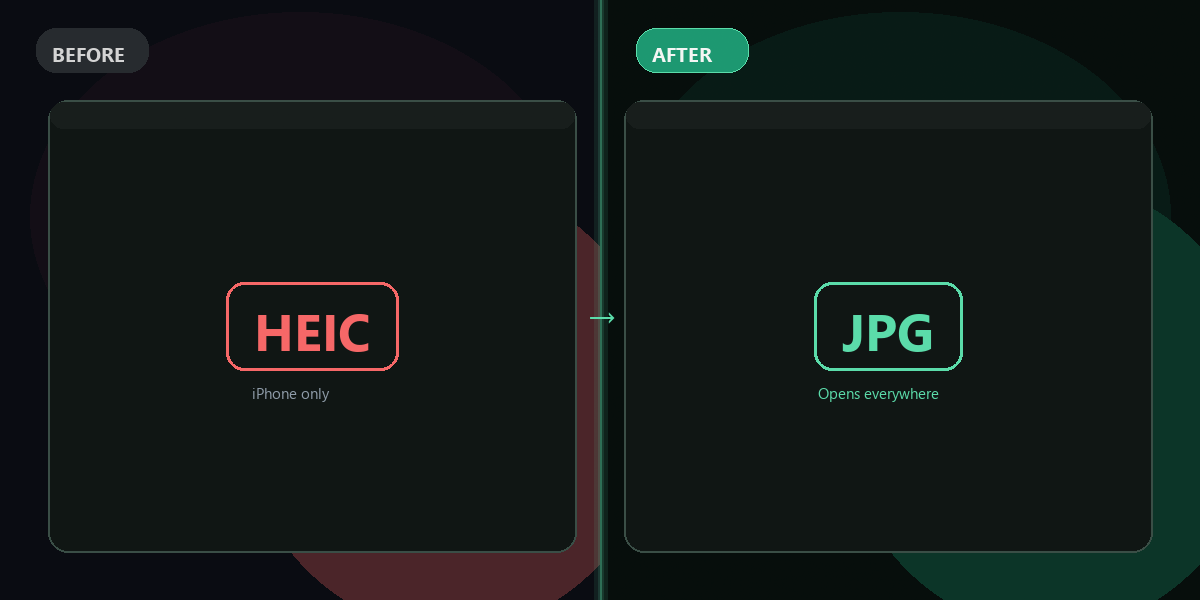 File format conversion before and after — HEIC converted to JPG