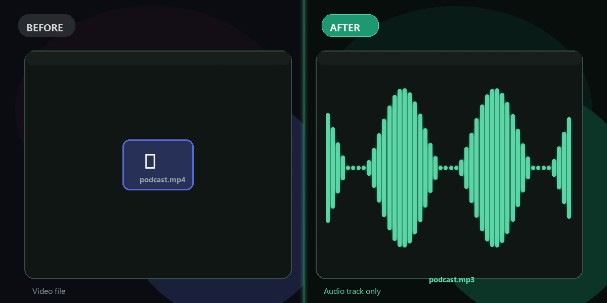 Extract audio from video before and after — MP4 video converted to MP3 audio track